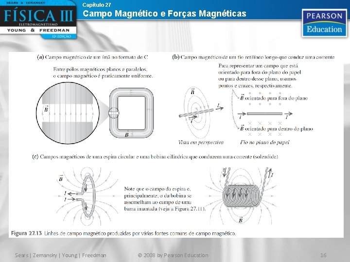 Capítulo 27 Campo Magnético e Forças Magnéticas Sears | Zemansky | Young | Freedman Capítulo 27 Campo Magnético e Forças Magnéticas Sears | Zemansky | Young | Freedman