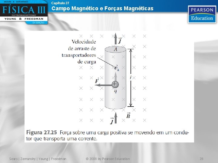 Capítulo 27 Campo Magnético e Forças Magnéticas Sears | Zemansky | Young | Freedman Capítulo 27 Campo Magnético e Forças Magnéticas Sears | Zemansky | Young | Freedman