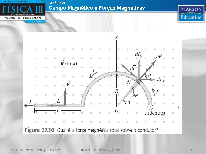 Capítulo 27 Campo Magnético e Forças Magnéticas Sears | Zemansky | Young | Freedman Capítulo 27 Campo Magnético e Forças Magnéticas Sears | Zemansky | Young | Freedman