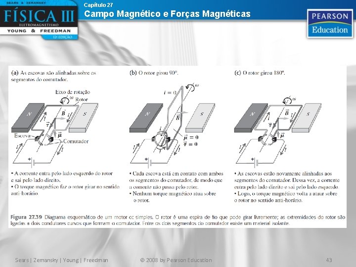 Capítulo 27 Campo Magnético e Forças Magnéticas Sears | Zemansky | Young | Freedman Capítulo 27 Campo Magnético e Forças Magnéticas Sears | Zemansky | Young | Freedman