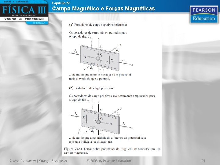 Capítulo 27 Campo Magnético e Forças Magnéticas Sears | Zemansky | Young | Freedman Capítulo 27 Campo Magnético e Forças Magnéticas Sears | Zemansky | Young | Freedman
