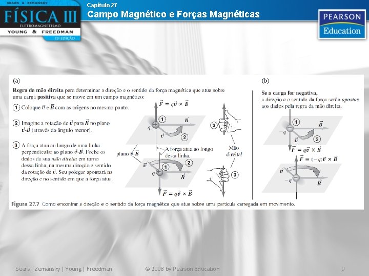 Capítulo 27 Campo Magnético e Forças Magnéticas Sears | Zemansky | Young | Freedman Capítulo 27 Campo Magnético e Forças Magnéticas Sears | Zemansky | Young | Freedman