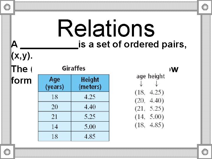 Relations A ______is a set of ordered pairs, (x, y). The (age, height) ordered Relations A ______is a set of ordered pairs, (x, y). The (age, height) ordered