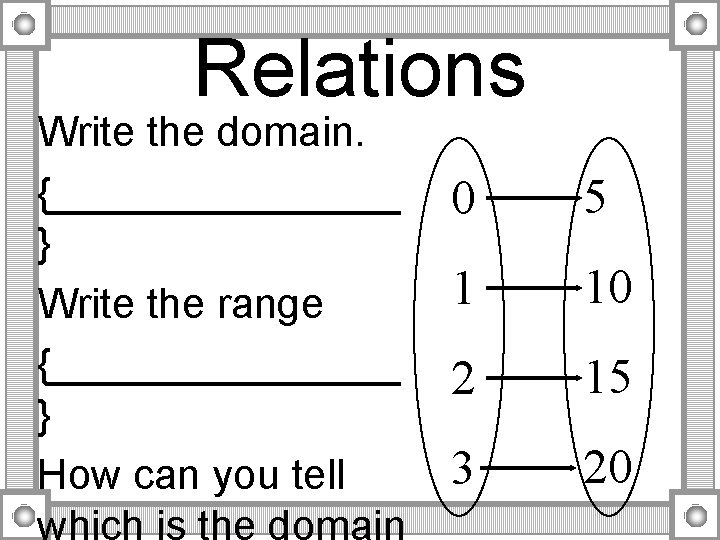 Relations Write the domain. {________ } Write the range {________ } How can you Relations Write the domain. {________ } Write the range {________ } How can you