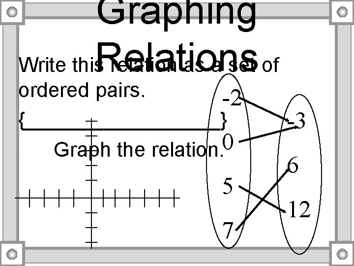 Graphing Write this. Relations relation as a set of ordered pairs. -2 {_________} 0 Graphing Write this. Relations relation as a set of ordered pairs. -2 {_________} 0