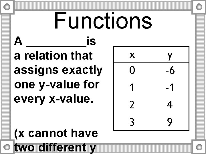 Functions A _____is a relation that assigns exactly one y-value for every x-value. (x Functions A _____is a relation that assigns exactly one y-value for every x-value. (x