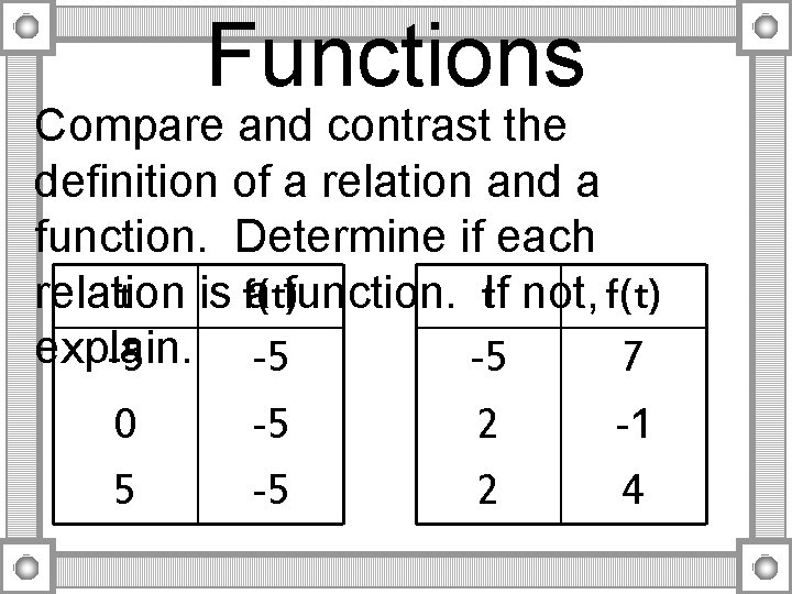 Functions Compare and contrast the definition of a relation and a function. Determine if Functions Compare and contrast the definition of a relation and a function. Determine if