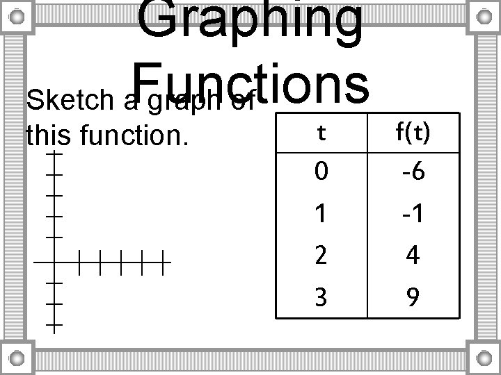Graphing Sketch a. Functions graph of this function. t 0 1 2 3 f(t) Graphing Sketch a. Functions graph of this function. t 0 1 2 3 f(t)