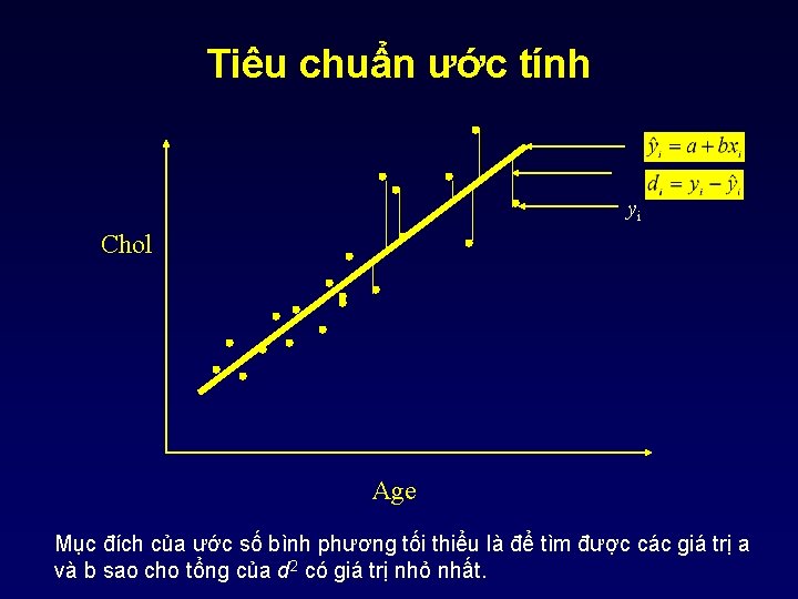 Tiêu chuẩn ước tính yi Chol Age Mục đích của ước số bình phương