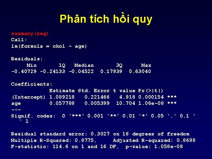 Phân tích hồi quy summary(reg) Call: lm(formula = chol ~ age) Residuals: Min 1