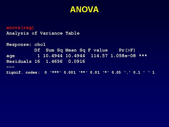 ANOVA anova(reg) Analysis of Variance Table Response: chol Df Sum Sq Mean Sq F