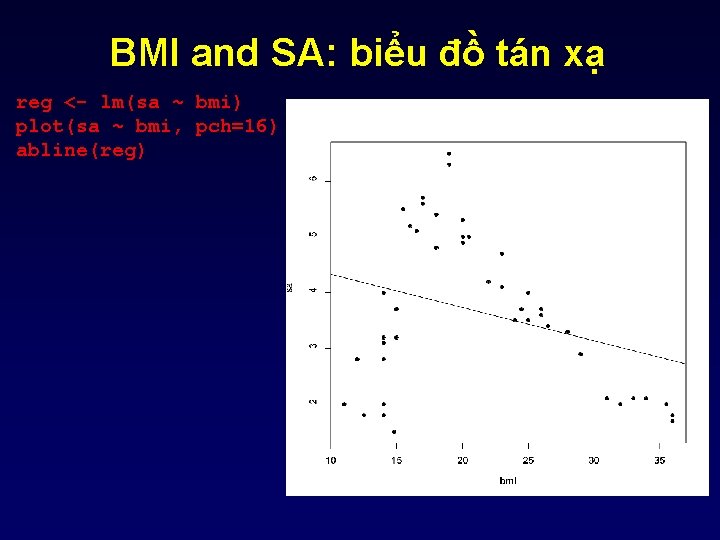 BMI and SA: biểu đồ tán xạ reg <- lm(sa ~ bmi) plot(sa ~