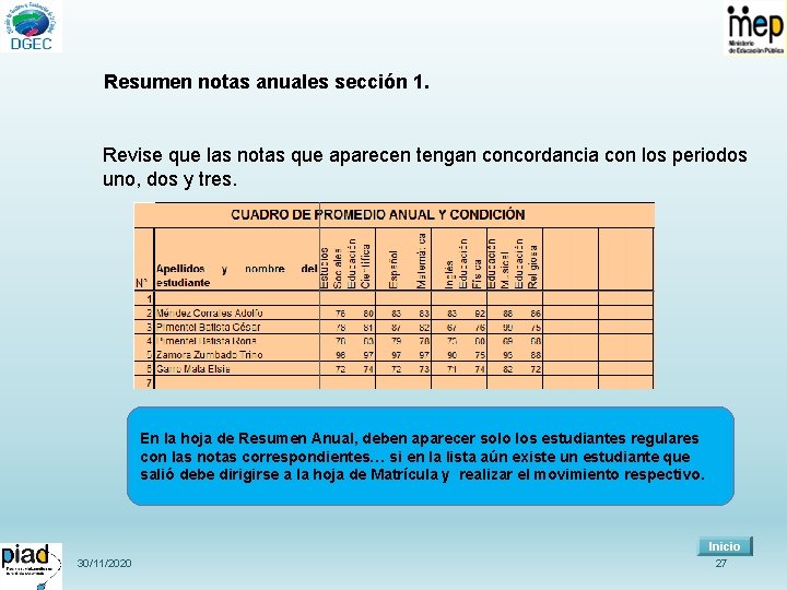 Resumen notas anuales sección 1. Revise que las notas que aparecen tengan concordancia con