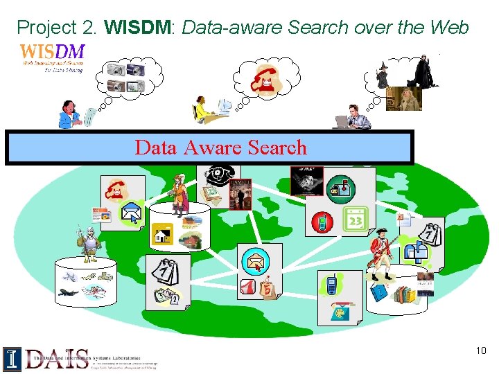 Project 2. WISDM: Data-aware Search over the Web Data Aware Search 10 