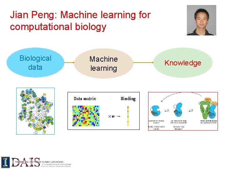 Jian Peng: Machine learning for computational biology Biological data Machine learning Knowledge 