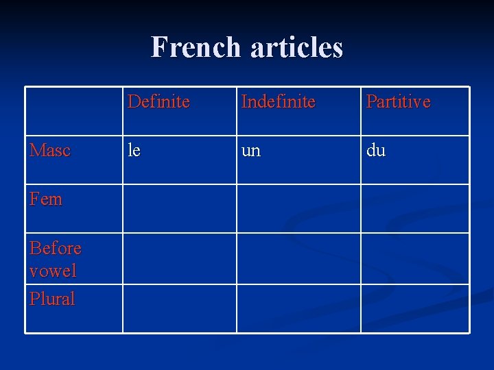 French articles Masc Fem Before vowel Plural Definite Indefinite Partitive le un du 