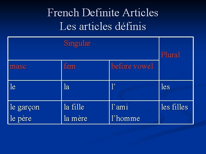 French Definite Articles Les articles définis Singular Plural masc fem before vowel le la