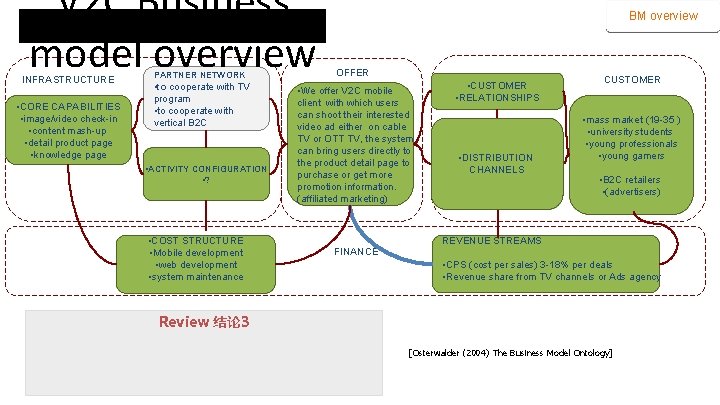 V 2 C Business model overview INFRASTRUCTURE • CORE CAPABILITIES • image/video check-in • V 2 C Business model overview INFRASTRUCTURE • CORE CAPABILITIES • image/video check-in •