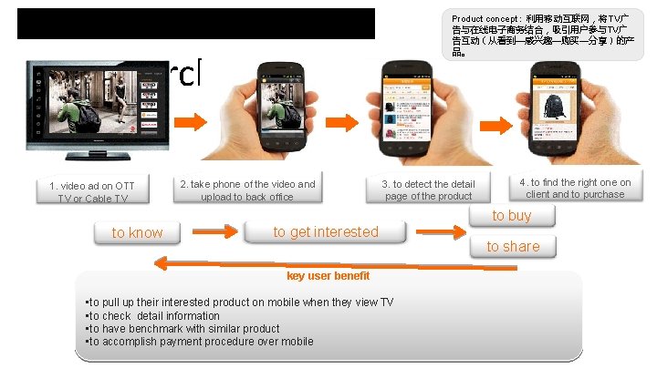 check-in with online purchase 1. video ad on OTT TV or Cable TV 2. check-in with online purchase 1. video ad on OTT TV or Cable TV 2.