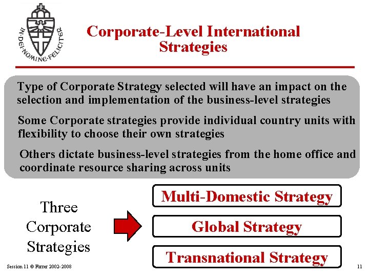 Corporate-Level International Strategies Type of Corporate Strategy selected will have an impact on the