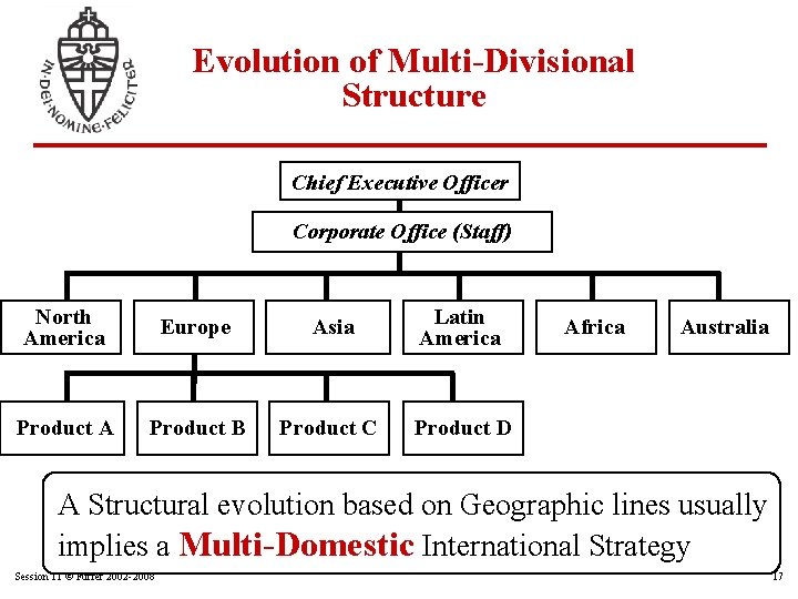 Evolution of Multi-Divisional Structure Chief Executive Officer Corporate Office (Staff) North America Europe Asia