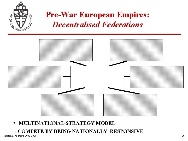 Pre-War European Empires: Decentralised Federations • MULTINATIONAL STRATEGY MODEL - COMPETE BY BEING NATIONALLY