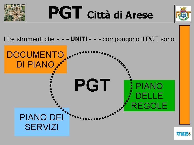 PGT Città di Arese I tre strumenti che - - - UNITI - -