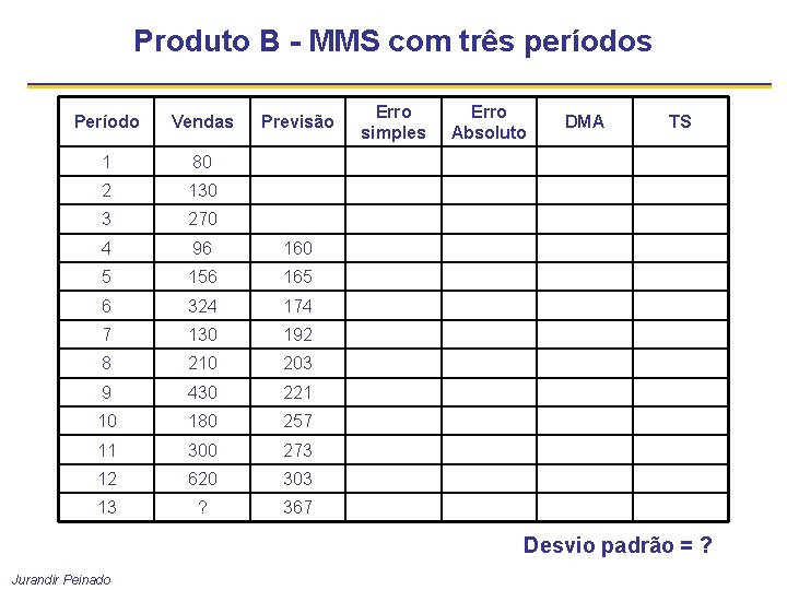 Produto B - MMS com três períodos Período Vendas Previsão 1 80 2 130