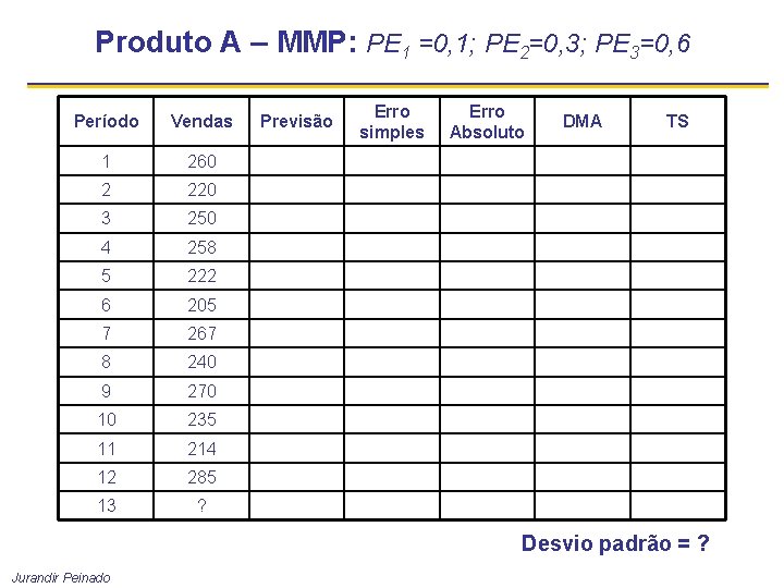 Produto A – MMP: PE 1 =0, 1; PE 2=0, 3; PE 3=0, 6