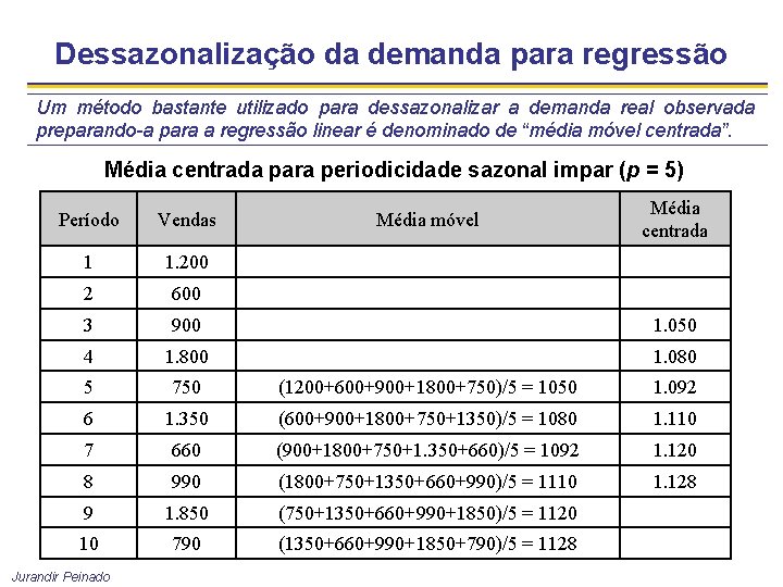 Dessazonalização da demanda para regressão Um método bastante utilizado para dessazonalizar a demanda real