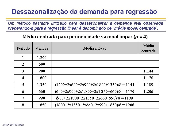 Dessazonalização da demanda para regressão Um método bastante utilizado para dessazonalizar a demanda real