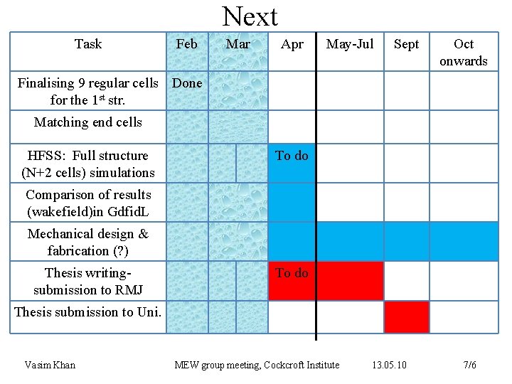 Next Task Feb Mar Apr May-Jul Sept Oct onwards Finalising 9 regular cells Done