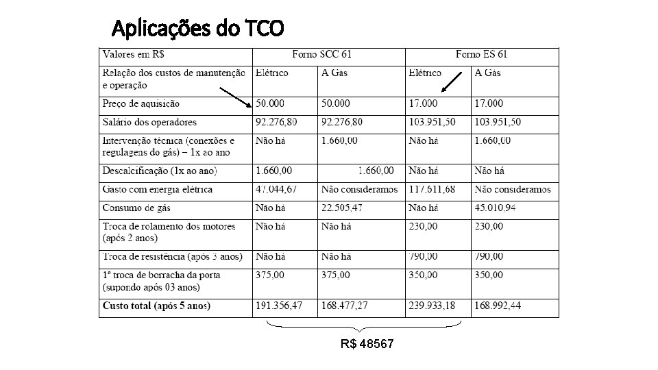 Aplicações do TCO R$ 48567 