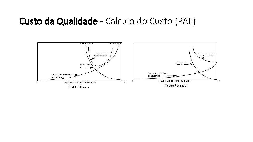 Custo da Qualidade - Calculo do Custo (PAF) 