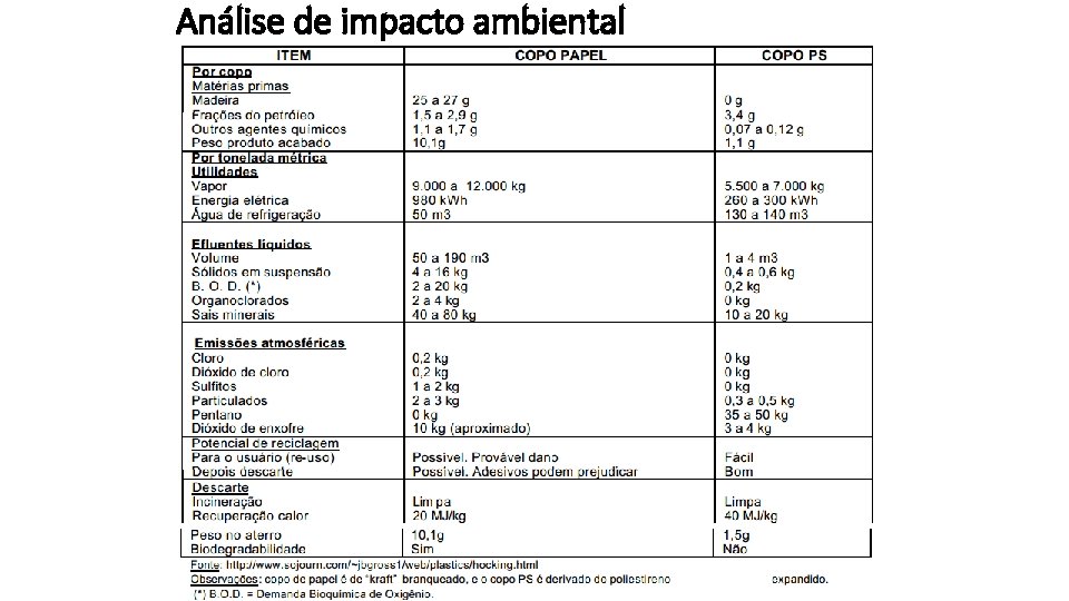 Análise de impacto ambiental 