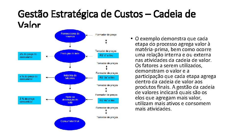 Gestão Estratégica de Custos – Cadeia de Valor • O exemplo demonstra que cada