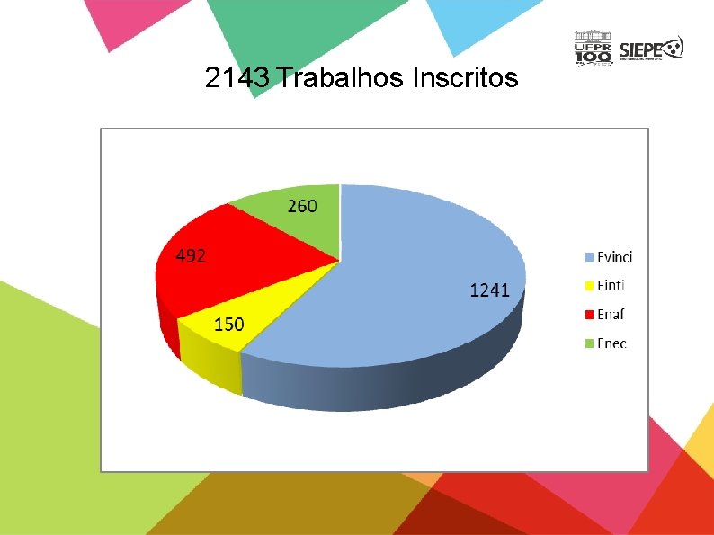 2143 Trabalhos Inscritos 