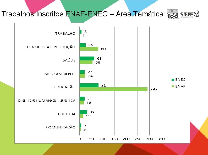 Trabalhos Inscritos ENAF-ENEC – Área Temática 