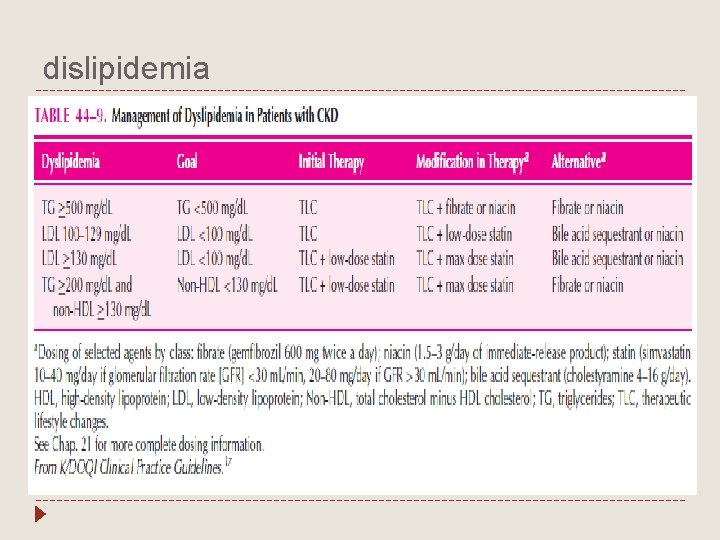 dislipidemia 