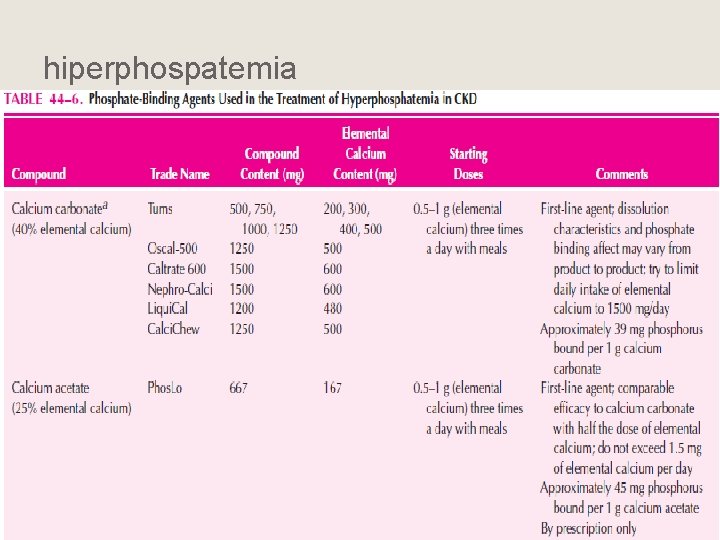 hiperphospatemia 