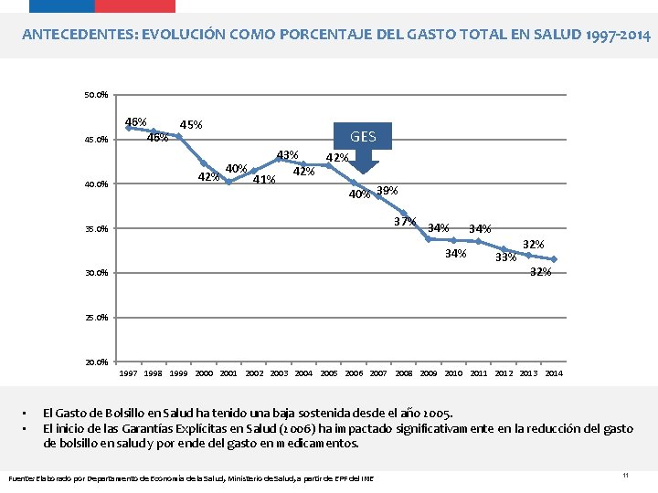 ANTECEDENTES: EVOLUCIÓN COMO PORCENTAJE DEL GASTO TOTAL EN SALUD 1997 -2014 50. 0% 45.