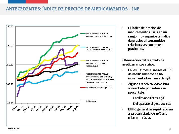 ANTECEDENTES: ÍNDICE DE PRECIOS DE MEDICAMENTOS - INE 130. 00 • MEDICAMENTOS PARA EL