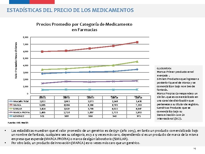 ESTADÍSTICAS DEL PRECIO DE LOS MEDICAMENTOS Precios Promedio por Categoría de Medicamento en Farmacias