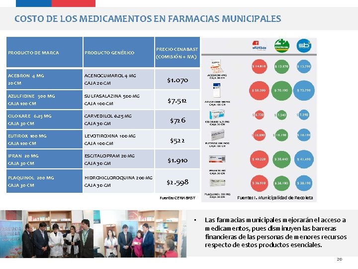 COSTO DE LOS MEDICAMENTOS EN FARMACIAS MUNICIPALES PRODUCTO DE MARCA PRODUCTO GENÉRICO PRECIO CENABAST