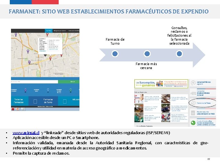 FARMANET: SITIO WEB ESTABLECIMIENTOS FARMACÉUTICOS DE EXPENDIO Consultas, reclamos o felicitaciones al la farmacia
