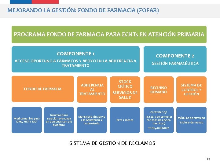 MEJORANDO LA GESTIÓN: FONDO DE FARMACIA (FOFAR) PROGRAMA FONDO DE FARMACIA PARA ECNTs EN