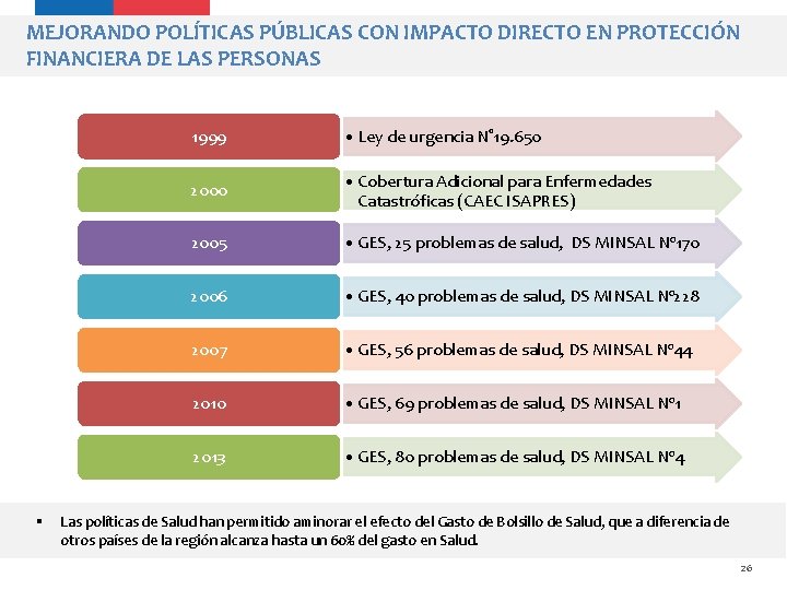 MEJORANDO POLÍTICAS PÚBLICAS CON IMPACTO DIRECTO EN PROTECCIÓN FINANCIERA DE LAS PERSONAS § 1999