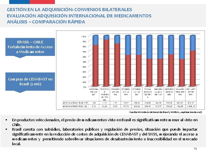 GESTIÓN EN LA ADQUISICIÓN: CONVENIOS BILATERALES EVALUACIÓN ADQUISICIÓN INTERNACIONAL DE MEDICAMENTOS ANÁLISIS – COMPARACIÓN