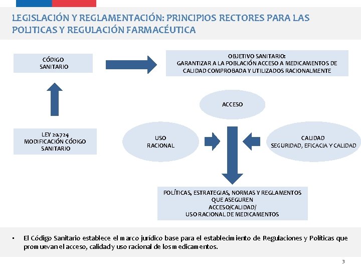 LEGISLACIÓN Y REGLAMENTACIÓN: PRINCIPIOS RECTORES PARA LAS POLITICAS Y REGULACIÓN FARMACÉUTICA OBJETIVO SANITARIO: GARANTIZAR