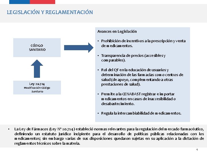 LEGISLACIÓN Y REGLAMENTACIÓN Avances en Legislación CÓDIGO SANITARIO • Prohibición de incentivos a la